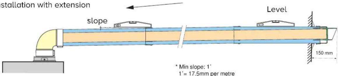 stallation with extension slope Level 150 mm * Min slope: 1° 1' = 17.5mm per metre