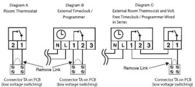 Diagram A Room Thermostat 2 1 Remove Link Connector TA on PCB (low voltage switching) Diagram B External Timedock / Programmer N L 1 2 3 Connector TA on PCB (low voltage switching) Diagram C External Room Thermostat and Volt Free Timedock / Programmer Wired in Series N L 1 2 3 Remove Link Connector TA on PCB (low voltage switching)
