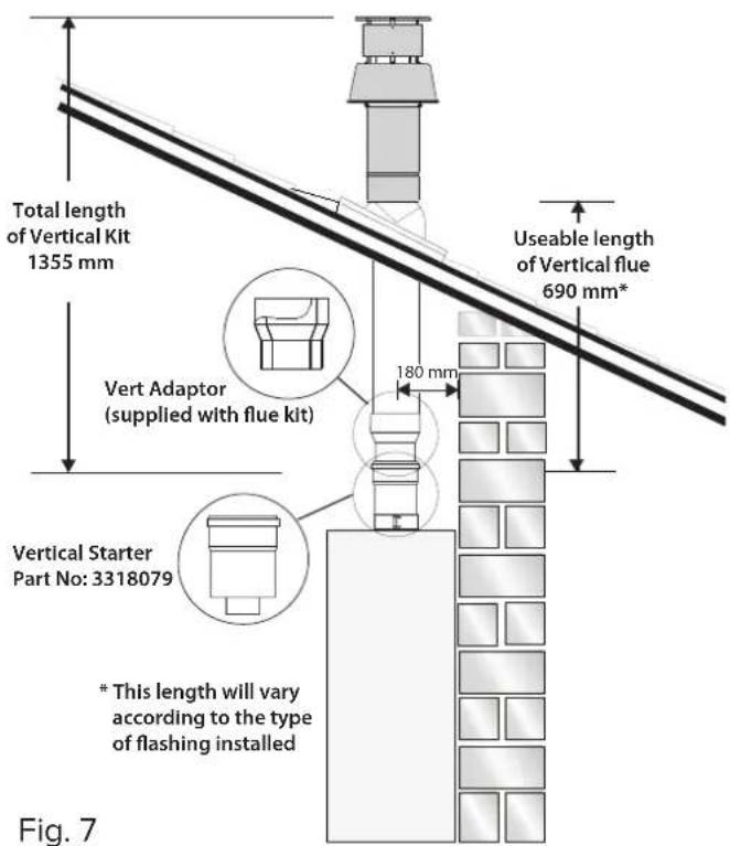 Total length of Vertical Kit 1355 mm Useable length of Vertical flue 690 mm* Vert Adaptor (supplied with flue kit) 180 mm Vertical Starter Part No: 3318079 * This length will vary according to the type of flashing installed Fig. 7