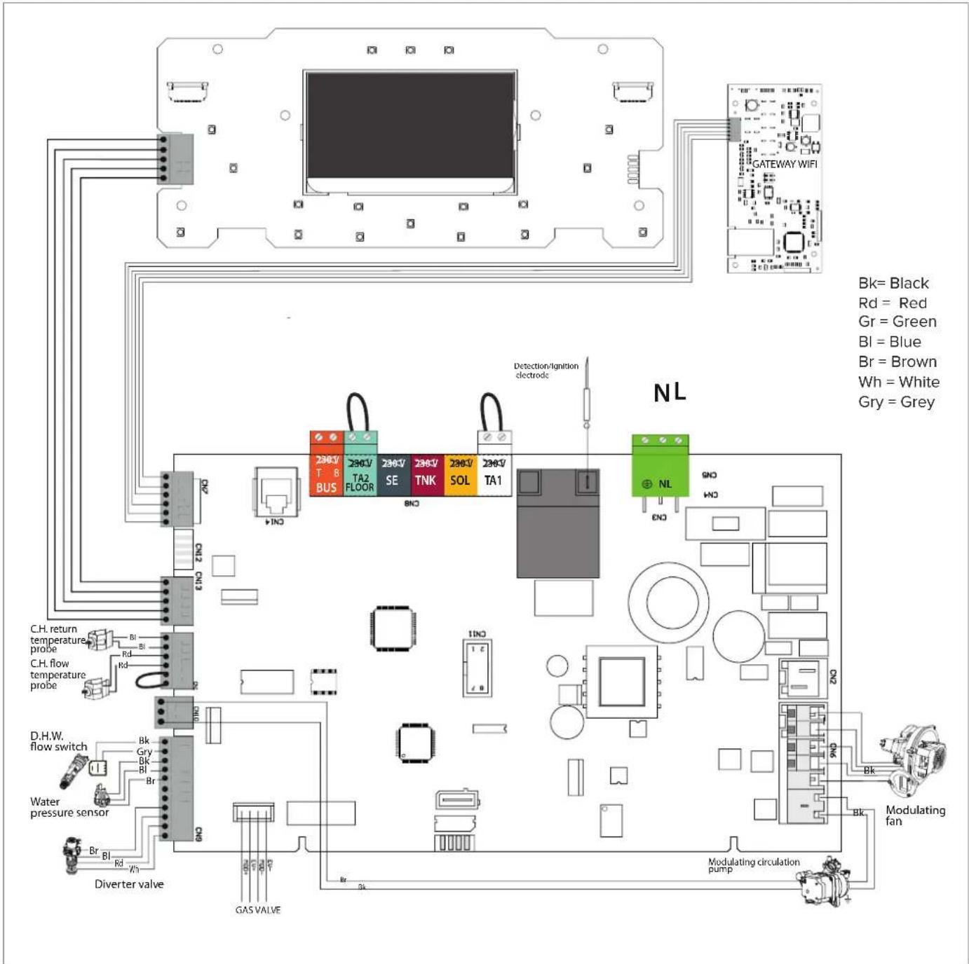 Bk= Black Rd = Red Gr = Green Bl = Blue Br = Brown Wh = White Gry = Grey C.H. return temperature probe C.H. flow temperature probe D.H.W. flow switch Water pressure sensor Diverter valve Gas VALVE NL Detection/ligition electrode 236V T 8 BUS TA2 FLOOR SE TNK SOL TA1 SNO INO INO INO INO INO INO INO INO INO INO INO INO INO INO INO INO INO INO INO INO INO INO INO INO INO INO INO INO INO INO INO INO INO INO
