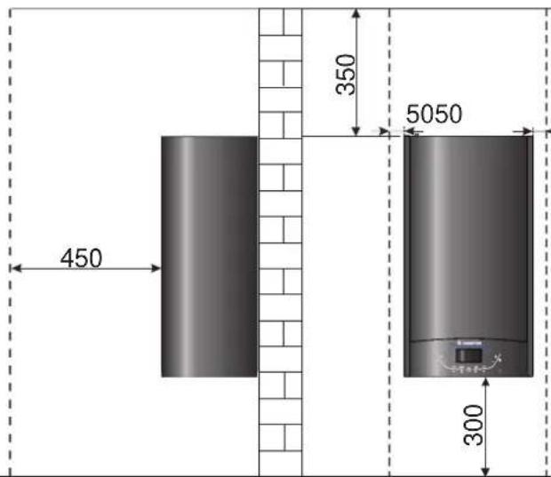 450 350 5050 300