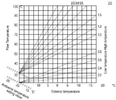 Ariston Thermo Alteas One Net - WARNING!! - 1