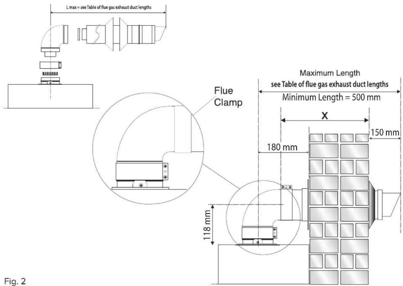 L max = see Table of flue gas exhaust duct lengths Flue Clamp Maximum Length see Table of flue gas exhaust duct lengths Minimum Length = 500 mm 180 mm 150 mm 118 mm Fig. 2