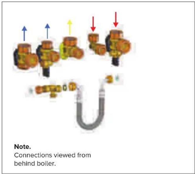 Note. Connections viewed from behind boiler.