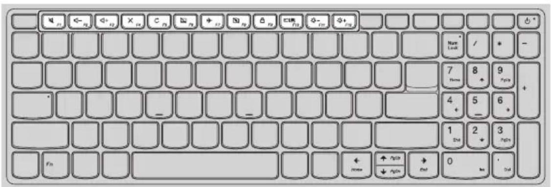 LENOVO V145 - Hotkeys - 2
