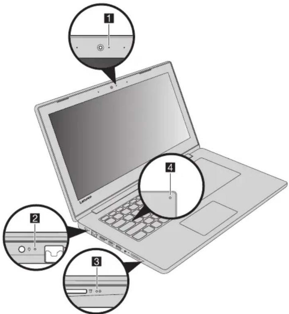 LENOVO V145 - Status indicators - 1