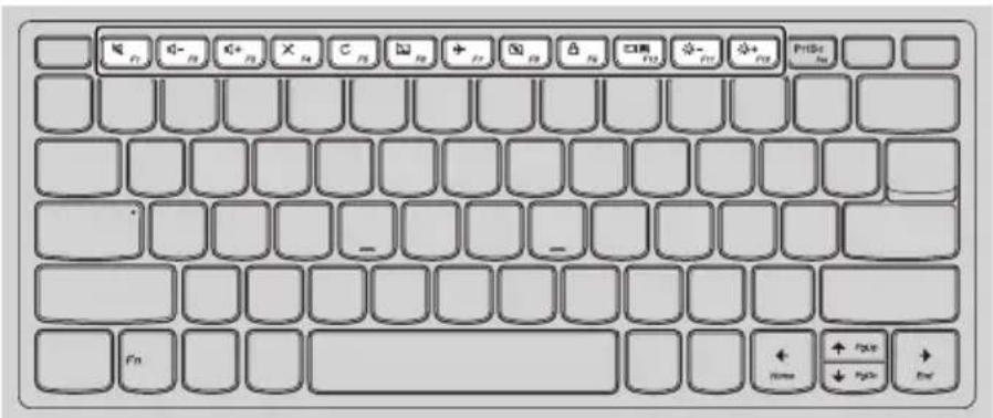 LENOVO V145 - Hotkeys - 1