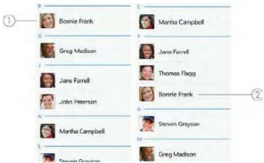 ① Bonnie Frank G Greg Madison Jane Farrell John Peterson Martha Campbell Steven Grayson Steven Madison C Martha Campbell F Jane Farrell Thomas Flagg Bonnie Frank G Steven Grayson M Greg Madison