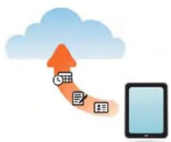 HP TouchPad - What is an HP webOS Account? - 1