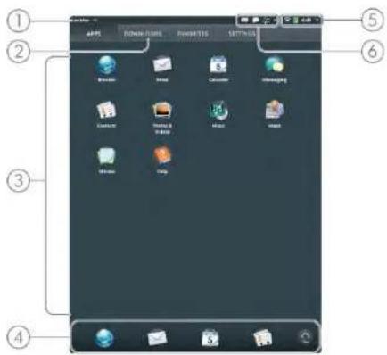 APPS RICHMONS PROMETERS SETTINGS ① ② ③ ④ ⑤ ⑥