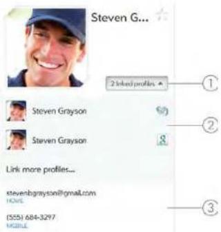 Steven G... 2 linked profiles Steven Grayson Steven Grayson 8 Link more profiles... stevenbgrayson@gmail.com HOME (525) 684-3297 MOBILE