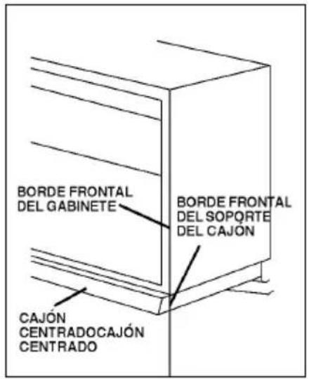 BORDE FRONTAL DEL GABINETE BORDE FRONTAL DEL SOPORTE DEL CAJÓN CAJÓN CENTRADOCAJÓN CENTRADO