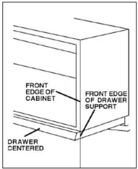 FRONT EDGE OF CABINET FRONT EDGE OF DRAWER SUPPORT DRAWER CENTERED