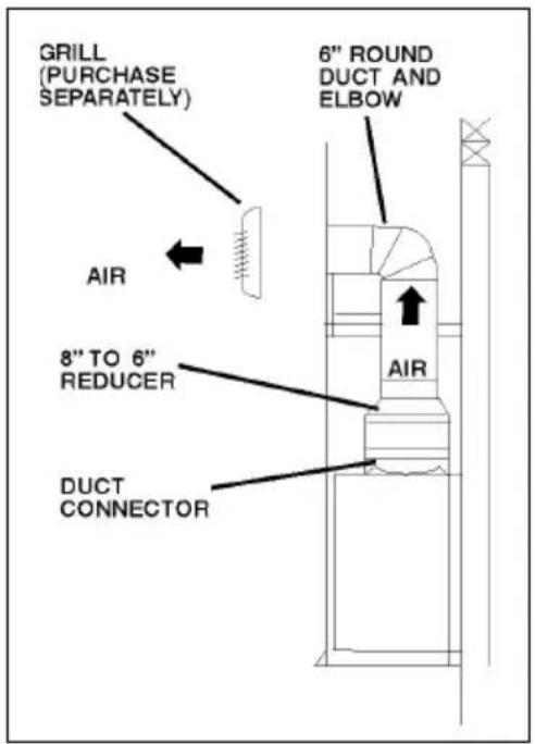 GRILL (PURCHASE SEPARATELY) 6" ROUND DUCT AND ELBOW AIR 8" TO 6" REDUCER AIR DUCT CONNECTOR