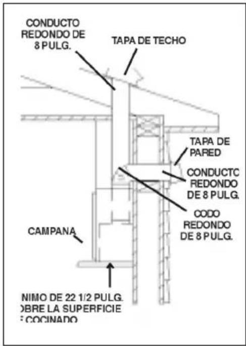 CONDUCTO REDONDO DE 8 PULG. TAPA DE TECHO TAPA DE PARED CONDUCTC REDONDO DE 8 PULG. CODO REDONDO DE 8 PULG. CAMPANA NIMO DE 22 1/2 PULG. OBRE LA SUPERFICIE E COCINADO