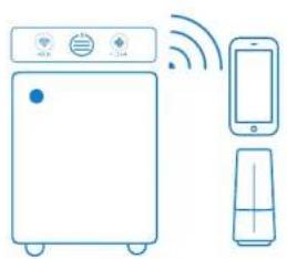 BLUEAIR Classic 400 Series - Blueair 400 series - 2