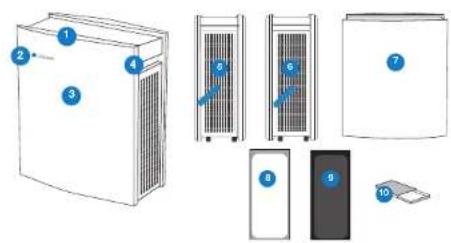BLUEAIR Classic 400 Series - Blueair 400 series - 3