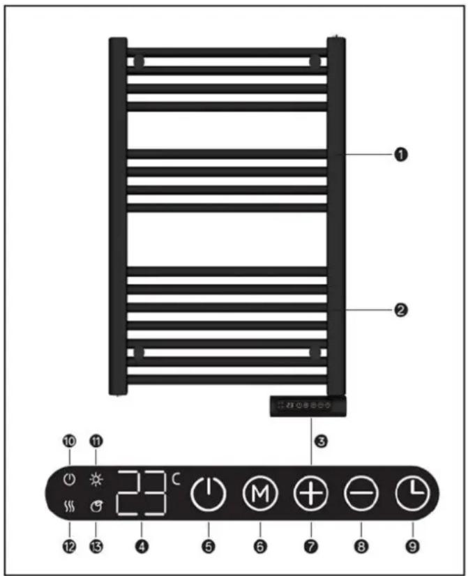 Eurom Sani-Towel - Beschreibung - 1