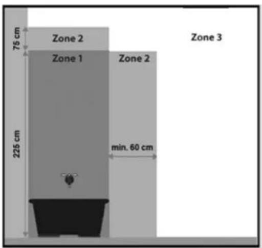 Eurom Sani-Towel - Zon 3 Annat utrymme - 1