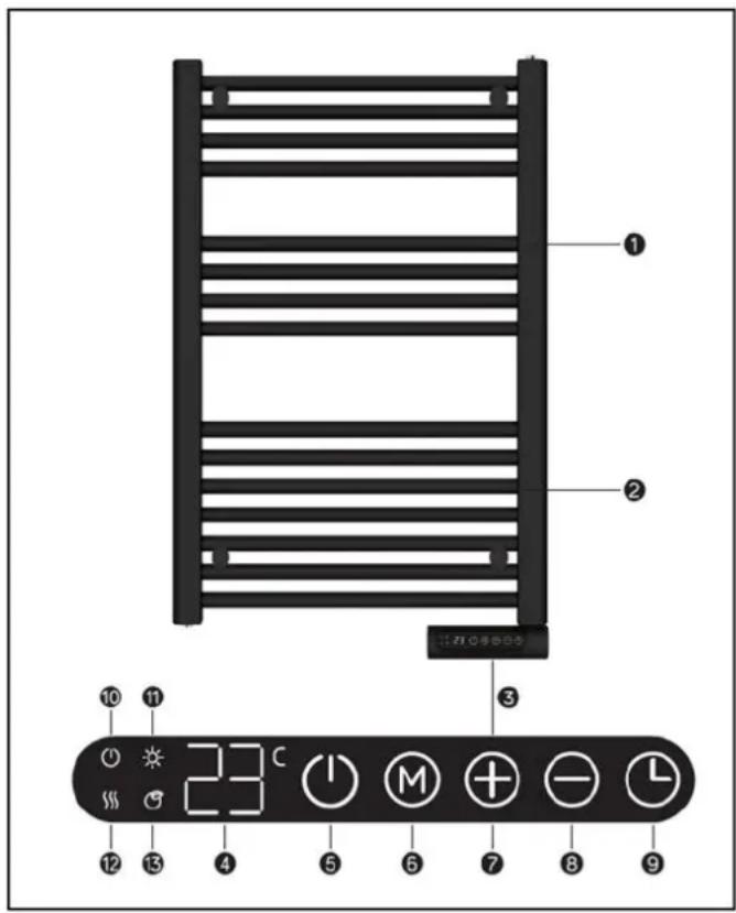 Eurom Sani-Towel - Description - 1