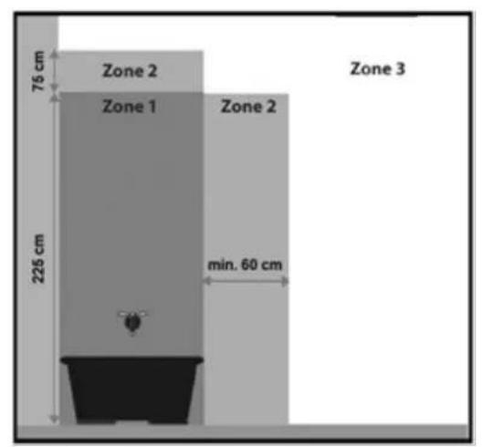 Eurom Sani-Towel - Zone 3 Autre espace - 1