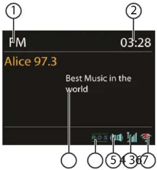 ① PM 03:28 Alice 97.3 Best Music in the world ② R.D.S ⑤ 4 3 6 7