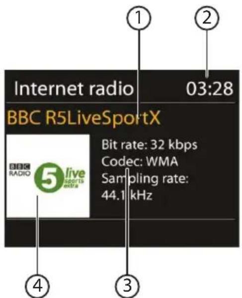 Internet radio BBC R5LiveSportX 1 03:28 BIT rate: 32 kbps Codec: WMA Sampling rate: 44.1 kHz ② ① ③ ④