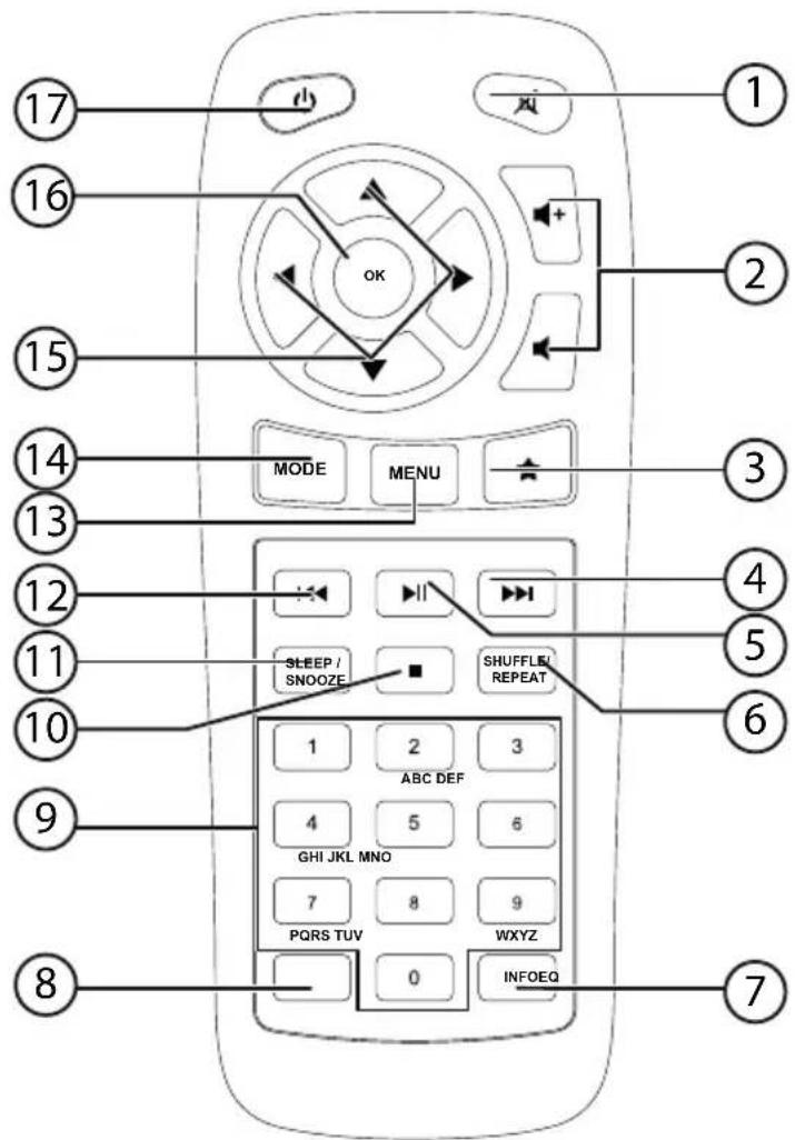 17 16 15 14 13 12 11 10 9 8 MODE MENU SLEEP / SNOOZE SHUFFLE/ REPEAT ABC DEF 4 5 6 GHI JKL MNO 7 8 WXYZ 0 INFOEQ 1 2 3 + - - - - - - - - - - - - - - - - - - - - - - - - - - - - - - - - - - - - - - - - - - - -