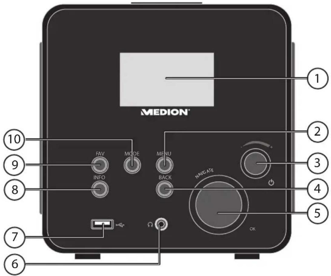 MEDION® FAV MODE MENU BACK NAVIGATE OK