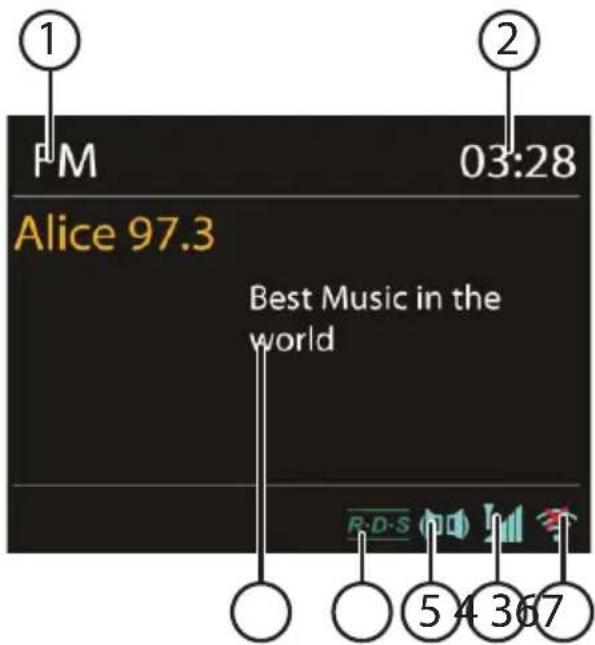 ① PM 03:28 Alice 97.3 Best Music in the world R.D.S ② ⑤ 4 3 6 7