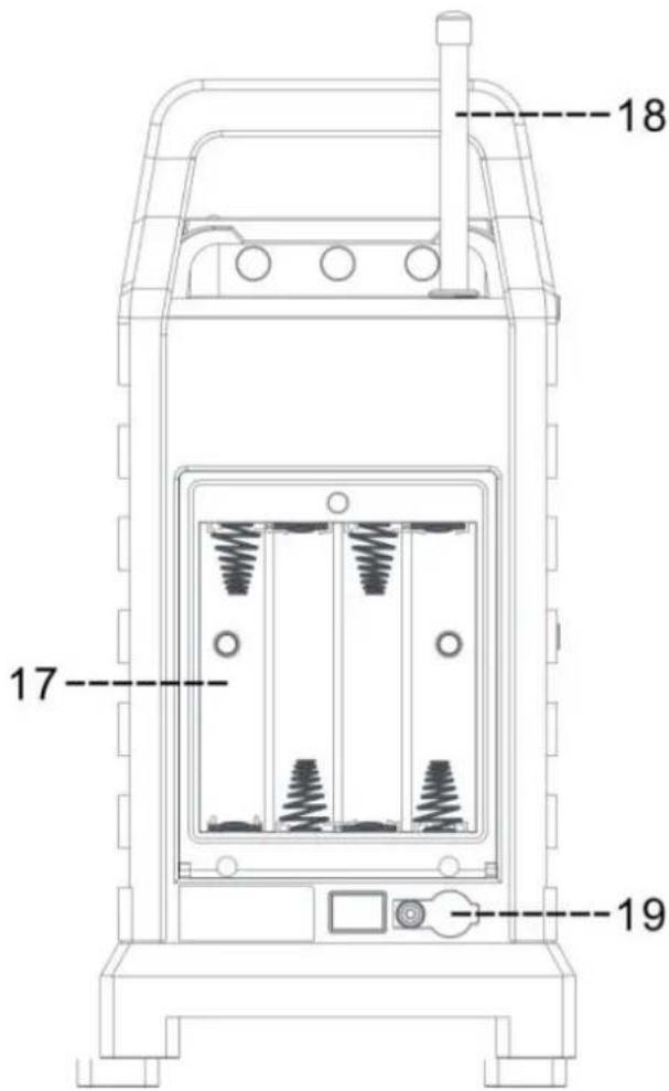 Duramaxx 862-BT-DAB - Controls - 2