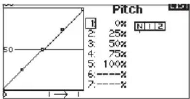 SPEKTRUM DX20 - To access the Pitch Curve screen: - 2