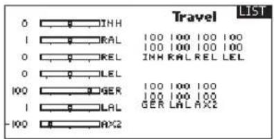 SPEKTRUM DX20 - To adjust travel values: - 1