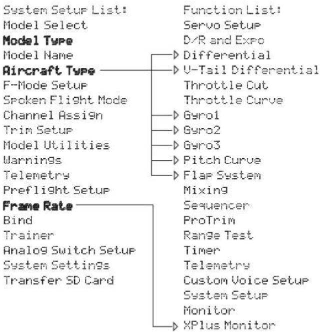 SPEKTRUM DX20 - MODEL TYPE PROGRAMMING GUIDE - 2