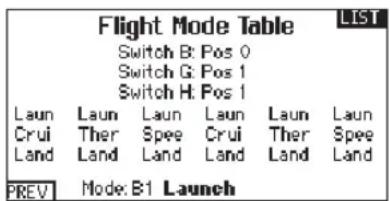 SPEKTRUM DX20 - Aircraft and Sailplane Flight Mode Table - 1