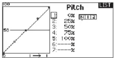 SPEKTRUM DX20 - To adjust the Pitch Curve: - 1