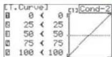 Hitec Flash 8 - Throttle Curve cont. - 3