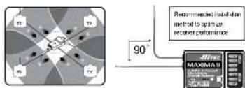 Hitec Flash 8 - Maxima Series Receiver Antenna Installation - 1