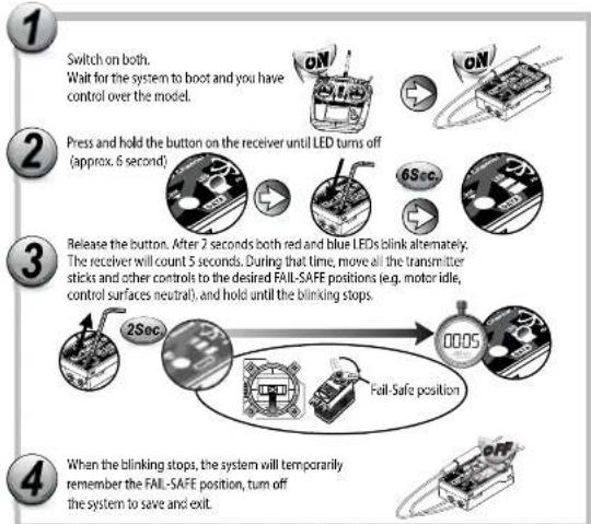 Hitec Flash 8 - FAIL-SAFE and Hold Mode Setup - 1