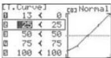 Hitec Flash 8 - Throttle Curve cont. - 1