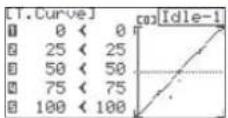 Hitec Flash 8 - Throttle Curve cont. - 4