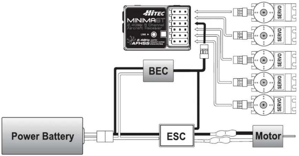 Hitec Optic 5 - Electric-Powered Aircraft with Electronic Speed Control - 1
