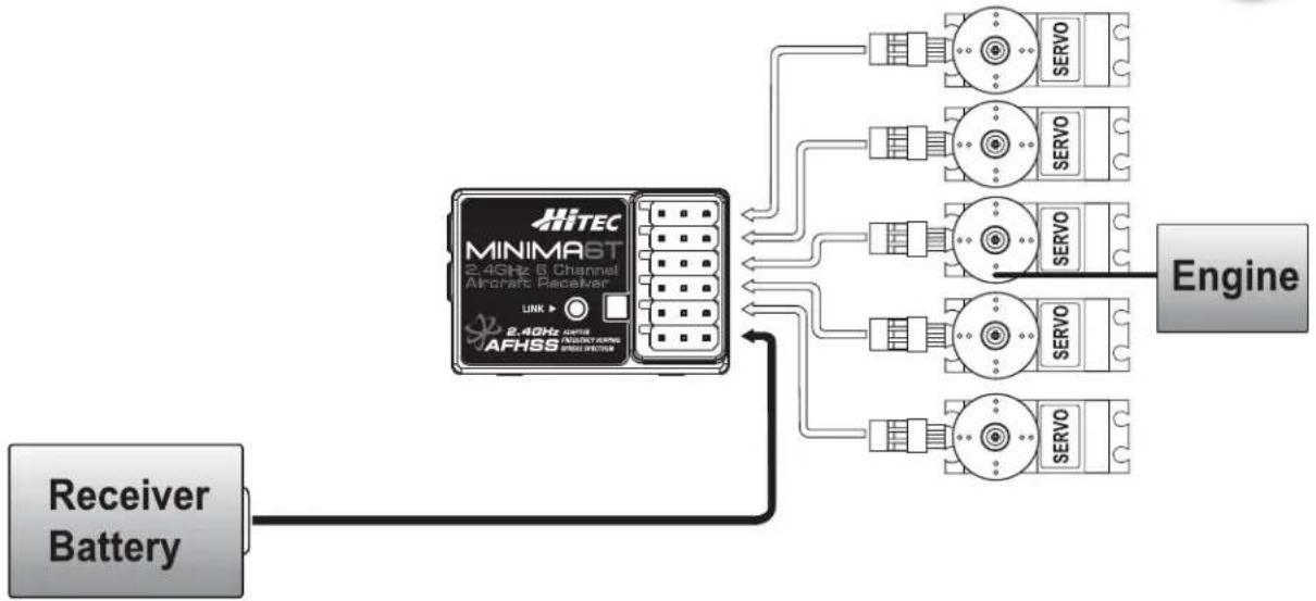 Hitec Optic 5 - Minima 6T Receiver Connection Diagrams - 2