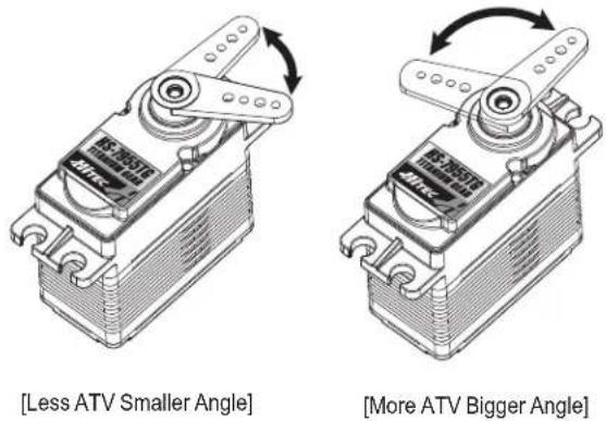 Hitec Optic 5 - ATV (Adjustable Travel Volume) Function - 1