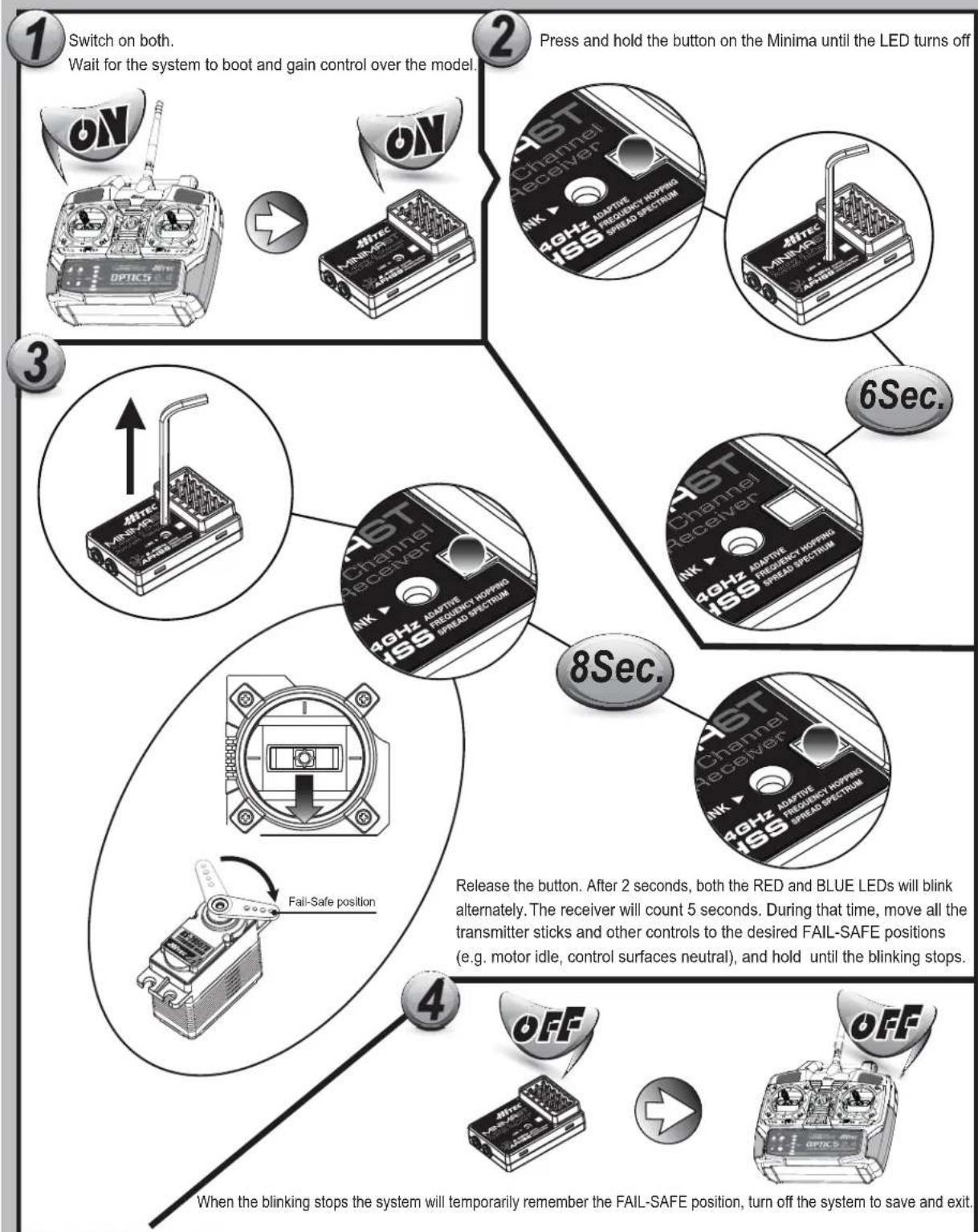 Hitec Optic 5 - Minima Series Receiver Features and Set-up - 1