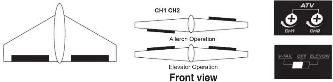 Hitec Optic 5 - ELVN (Elevon mix) - 1