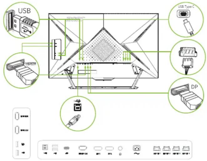ACER Predator CG437KP - Connecting the cables - 1