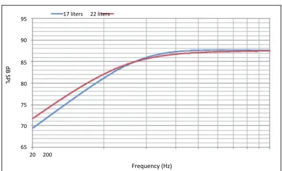 FOCAL K2 Power E 25 KX - E 25 KX 10" Subwoofer - 2