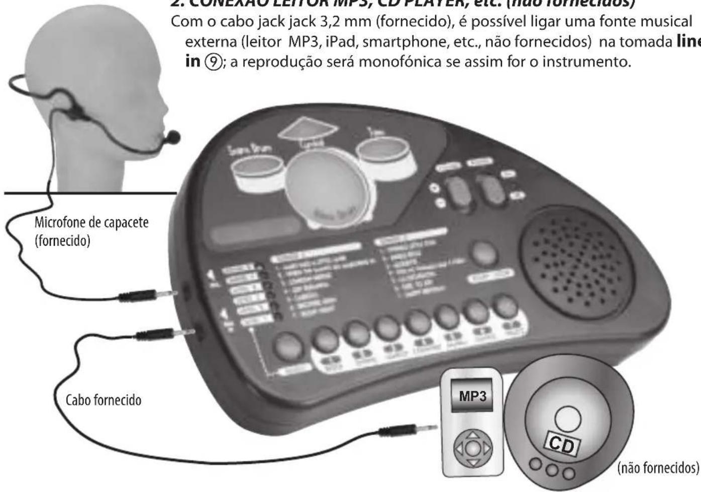 BONTEMPI Rock Drummer - CONEXÃO LEITOR MP3, CD PLAYER, etc. (não fornecidos) - 1