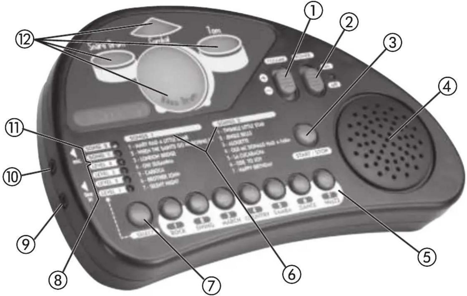 BONTEMPI Rock Drummer - UTILIZAÇÃO DO GUIA ELETRÓNICO - 1